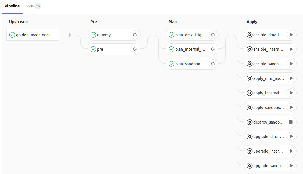 A screenshot of our provisioning pipeline